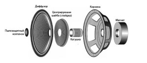 konstrukciya-dinamika